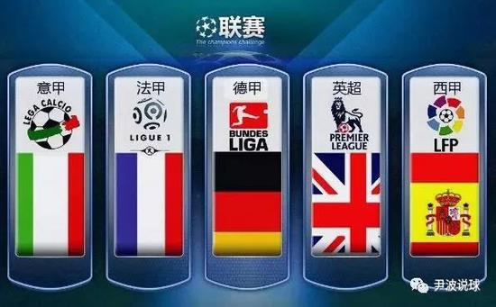 全面评估新